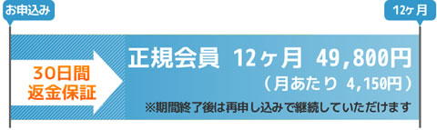 一括でのお申込み 一括でのお申込み